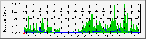 olt-huawei-car-cbn_soekarnohatta24_masterindojayaabadi Traffic Graph