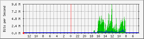 olt-huawei-car-comnet_batununggalindahix_25 Traffic Graph