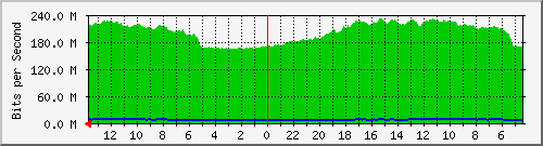 olt-huawei-car-comnet_caringin103 Traffic Graph