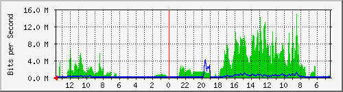 olt-huawei-car-comnet_cibaligo48 Traffic Graph