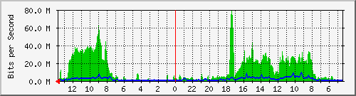 olt-huawei-car-comnet_cibaligokm1.175_leuwitex Traffic Graph