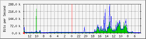 olt-huawei-car-comnet_h.alpi107 Traffic Graph