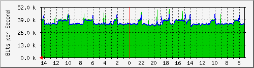 olt-huawei-car-comnet_kalasantimur18 Traffic Graph