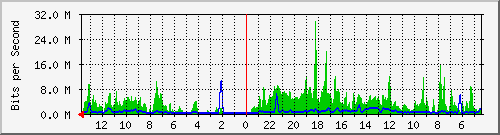 olt-huawei-car-comnet_m.asih8_dhanarmasconcernmekarwangi Traffic Graph