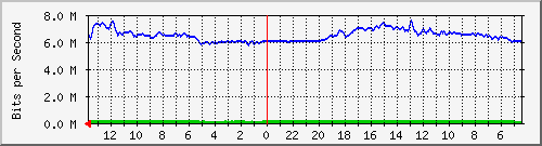 olt-huawei-car-comnet_pasirluyu Traffic Graph