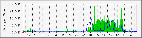 olt-huawei-car-comnet_pasirwangi1 Traffic Graph