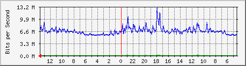 olt-huawei-car-fbt_pasirkoja_soekarnohatta Traffic Graph
