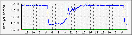 olt-huawei-car-fbt_simpang_lima Traffic Graph