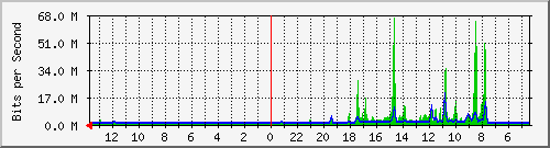 olt-huawei-car-hypernet_bojongraya18a Traffic Graph