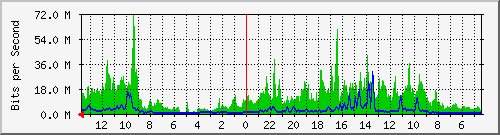 olt-huawei-car-hypernet_cigondewahkalerrt02rw03 Traffic Graph
