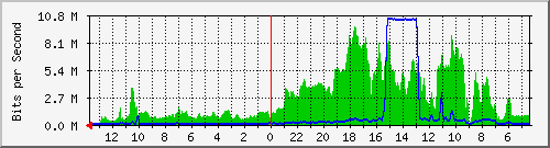 olt-huawei-car-hypernet_cijagra76 Traffic Graph