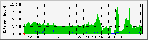 olt-huawei-car-hypernet_leuwipanjang149 Traffic Graph