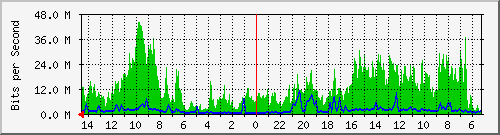 olt-huawei-car-hypernet_maharmartanegara166 Traffic Graph