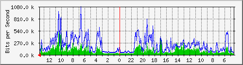 olt-huawei-car-hypernet_rayakopo161 Traffic Graph