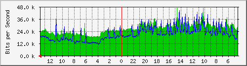 olt-huawei-car-hypernet_rayakopo161_line2 Traffic Graph