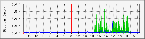 olt-huawei-car-hypernet_terusanbuahbatu12 Traffic Graph