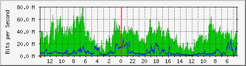 olt-huawei-car-inet_asiaafrika128 Traffic Graph