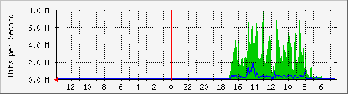 olt-huawei-car-inet_kolenang1 Traffic Graph