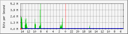 olt-huawei-car-inet_rajawali73 Traffic Graph