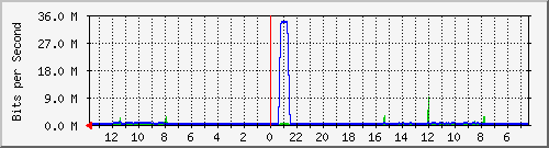 olt-huawei-car-inet_tamanmimosa23 Traffic Graph