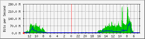 olt-huawei-car-inet_tki3 Traffic Graph