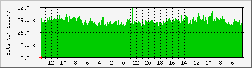 olt-huawei-car-jatel_lodaya16c Traffic Graph