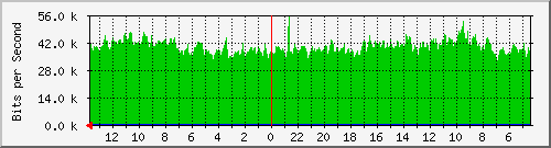 olt-huawei-car-jatel_rayakopo67 Traffic Graph
