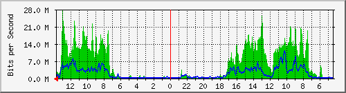 olt-huawei-car-jlm_bihbulraya73 Traffic Graph