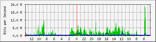olt-huawei-car-mim_tamanmekaragung20 Traffic Graph