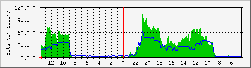 olt-huawei-car-mynet_martanegara28 Traffic Graph