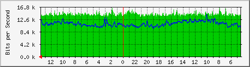 olt-huawei-car-skyline_asiaafrika100 Traffic Graph