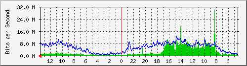 olt-huawei-car-transtech_terusanbuahbatu12 Traffic Graph