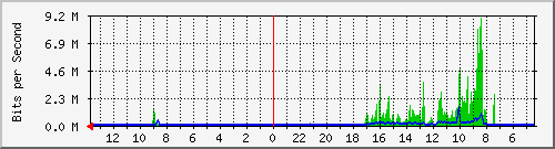 olt-huawei-car-velo_cibolerang88 Traffic Graph