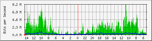 olt-huawei-car-wbs_amirmahmud48b Traffic Graph