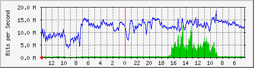 olt-huawei-car-wbs_mekarutama27 Traffic Graph