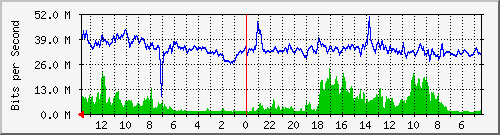 olt-huawei-car-wbs_soekarnohatta468 Traffic Graph