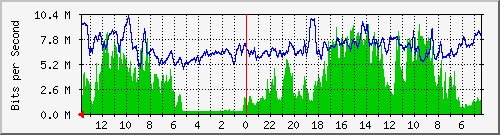 olt-huawei-car-wbs_soekarnohatta513 Traffic Graph