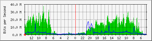 olt-huawei-car2-cbn_nanarohana37 Traffic Graph