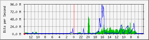 olt-huawei-car2-fibernet_kliningan6 Traffic Graph