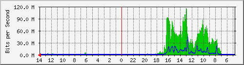 olt-huawei-car2-wbs_mohtoha77 Traffic Graph