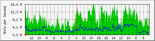 olt-huawei-gwc-centrin_terusanjakarta57 Traffic Graph