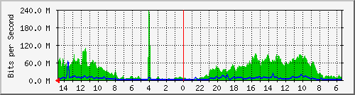olt-huawei-gwc-hypernet_laswi7 Traffic Graph