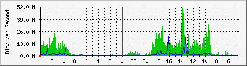 olt-huawei-gwc-hypernet_sukanagara73 Traffic Graph