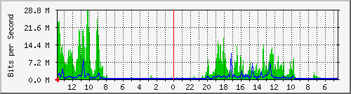 olt-huawei-gwc-hypernet_terusanjakarta104 Traffic Graph
