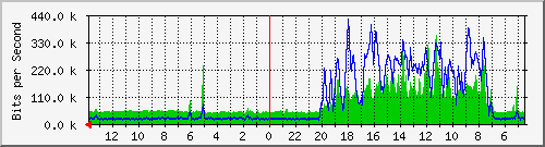 olt-huawei-gwc-jatel_terusanjakarta109e Traffic Graph