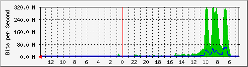olt-huawei-gwc-mynet_cikutra77 Traffic Graph