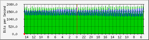 olt-huawei-gwc-passnet_ters.kalijati14a Traffic Graph