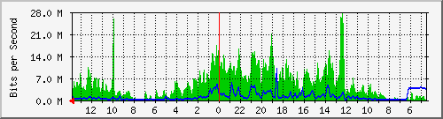 olt-huawei-gwc-primacom_sukabumi20 Traffic Graph