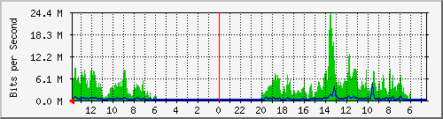 olt-huawei-gwc-primacom_terusanjakarta50 Traffic Graph
