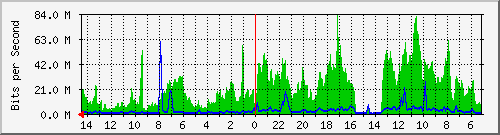 olt-huawei-gwc-radnet_sukabumi17 Traffic Graph